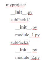 python引入不同文件夹下的自定义模块方法