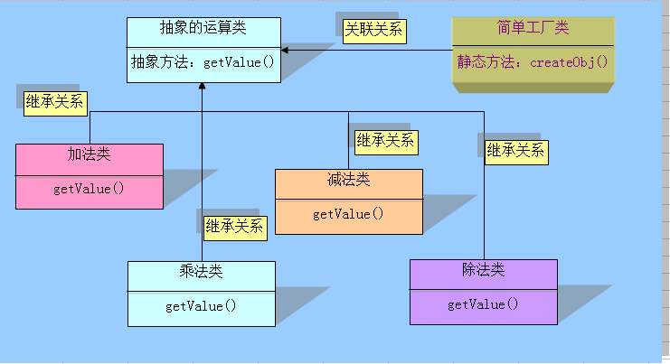 PHP中“简单工厂模式”实例代码讲解