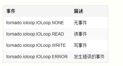 Python的Tornado框架异步编程入门实例