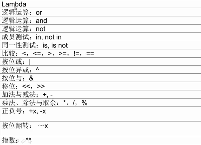 基于Python的文件类型和字符串详解