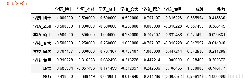 这里写图片描述