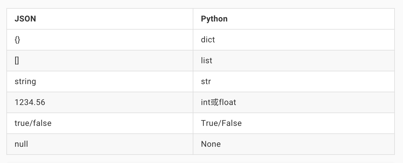 Python3中条件控制、循环与函数的简易教程