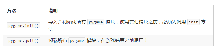 python飞机大战 pygame游戏创建快速入门详解