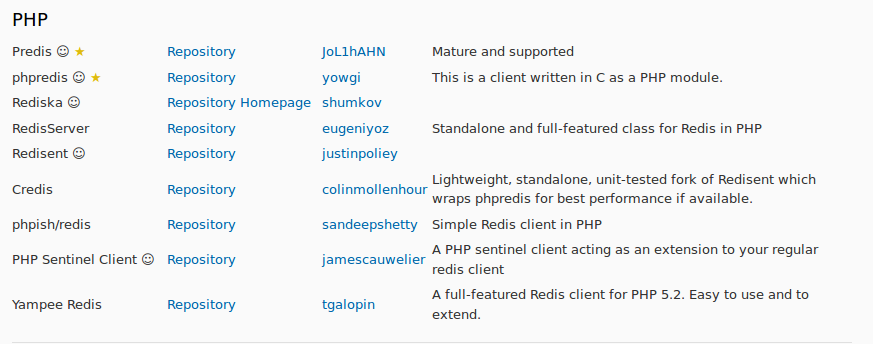 图文介绍PHP添加Redis模块及连接