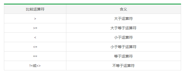 Python入门_浅谈逻辑判断与运算符