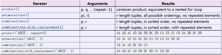 python 高效迭代器函数