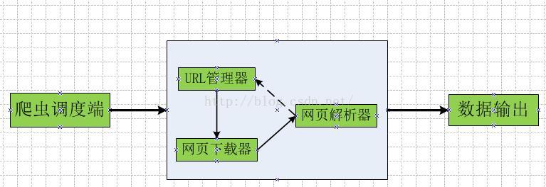 Python网络爬虫实例讲解