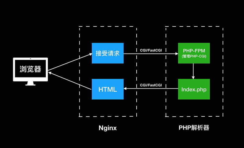 PHP多人模块开发原理解析