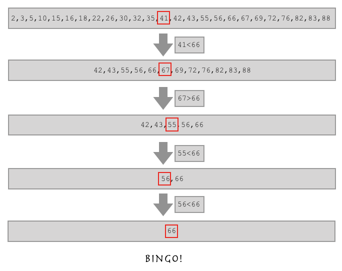 Python递归函数 二分查找算法实现解析