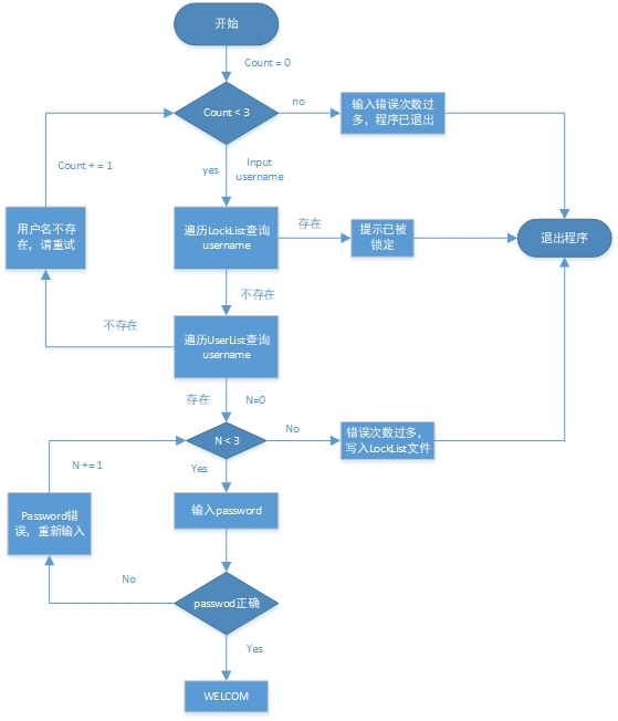 Python实现登录接口的示例代码