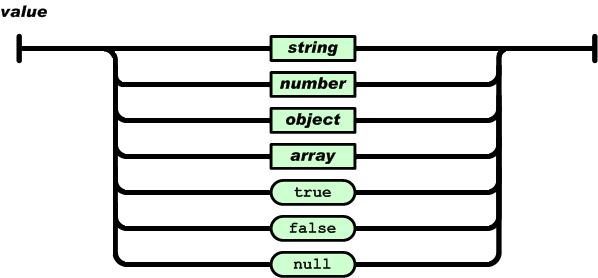 深入理解Python对Json的解析