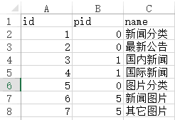 详解PHP中foreach的用法和实例