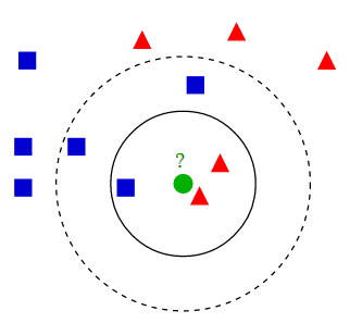 Python机器学习k-近邻算法(K Nearest Neighbor)实例详解