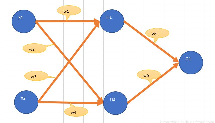 BP神经网络原理及Python实现代码