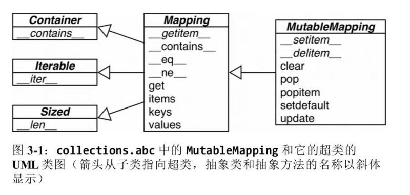 关于Python数据结构中字典的心得