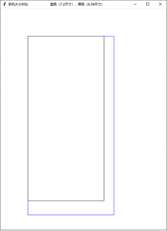 使用pyhon绘图比较两个手机屏幕大小(实例代码)