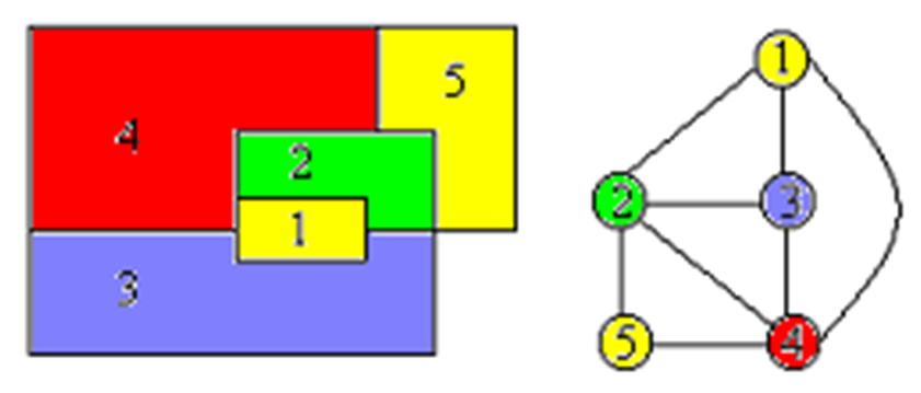 Python基于回溯法子集树模板解决m着色问题示例