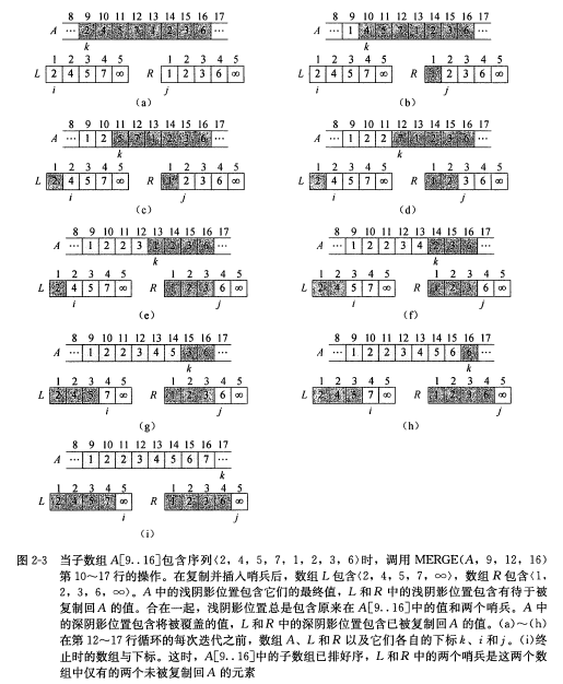 Java分治归并排序算法实例详解