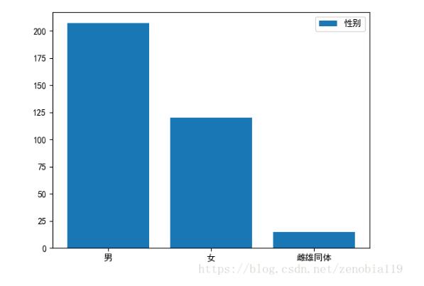 python微信好友数据分析详解