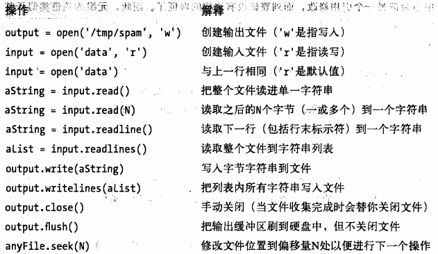 Python入门篇之文件