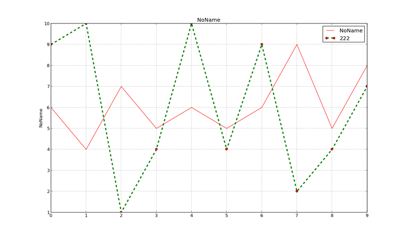 Python使用pylab库实现画线功能的方法详解