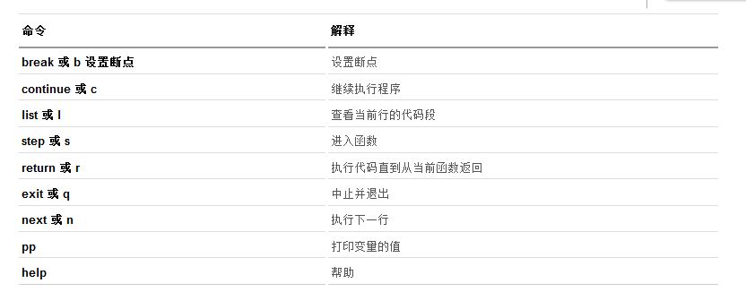 Python代码调试的几种方法总结