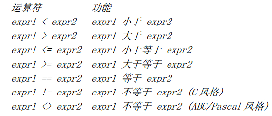 Python入门篇之对象类型