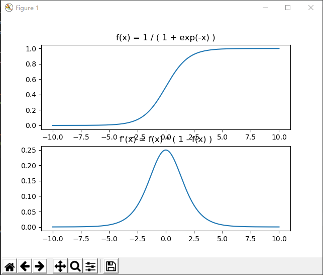 Python使用matplotlib绘制Logistic曲线操作示例