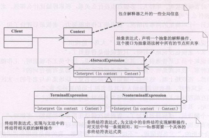 Python设计模式编程中解释器模式的简单程序示例分享