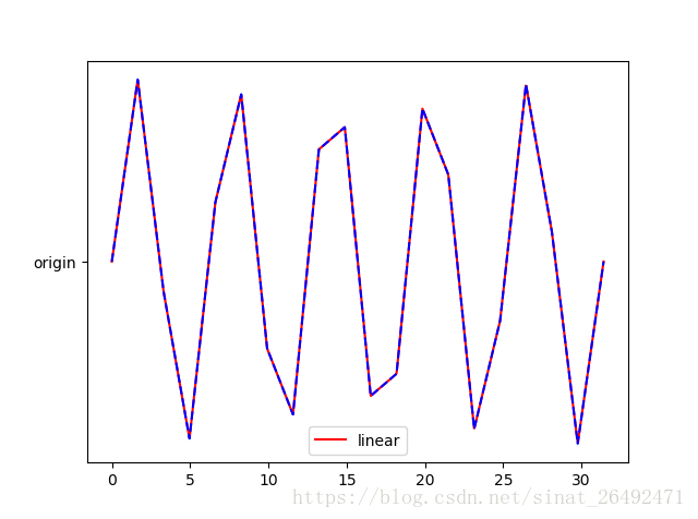 python中的插值 scipy-interp的实现代码