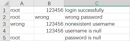 Python读取csv文件实例解析