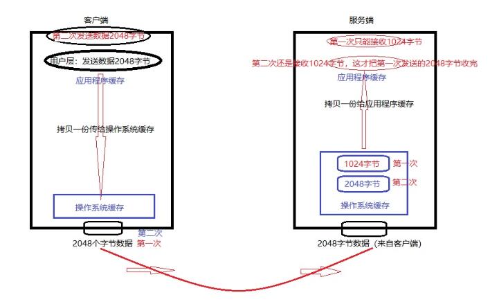 对python中基于tcp协议的通信(数据传输)实例讲解