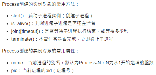 Python进程，多进程，获取进程id，给子进程传递参数操作示例