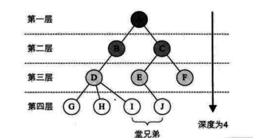 python数据结构之二叉树的统计与转换实例