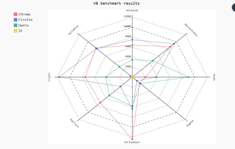 Python中pygal绘制雷达图代码分享