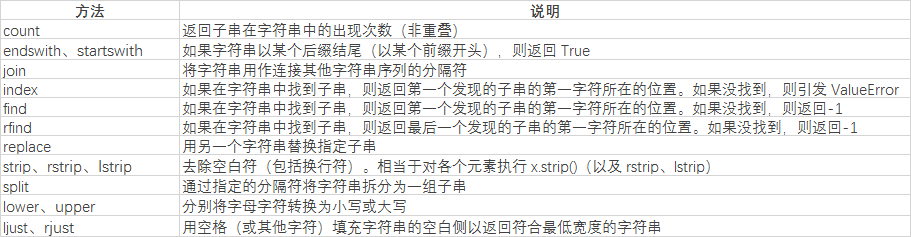 python数据清洗系列之字符串处理详解