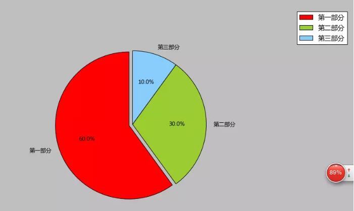 python使用matplotlib画饼状图