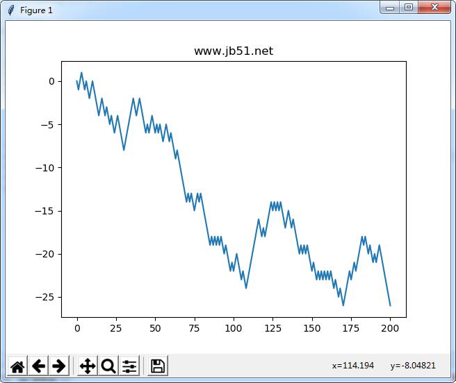 Python模拟随机游走图形效果示例