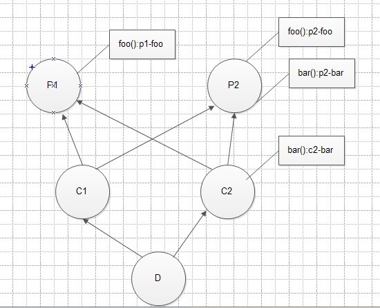 python中的多重继承实例讲解