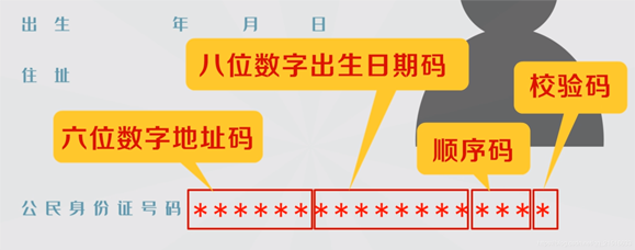 使用python代码进行身份证号校验的实现示例