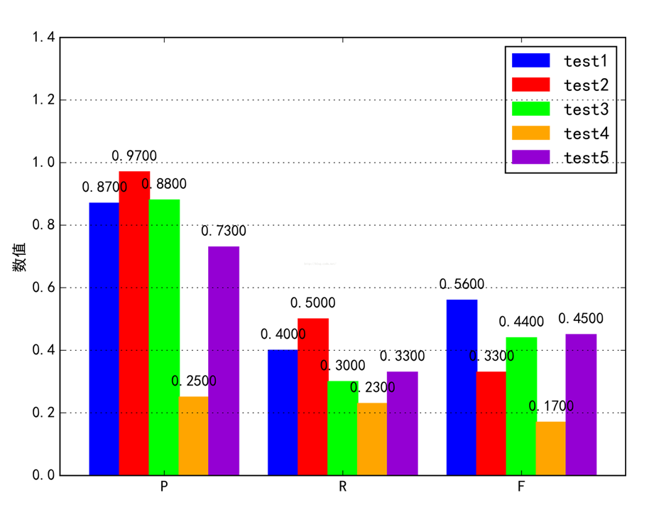 Python matplotlib生成图片背景透明的示例代码