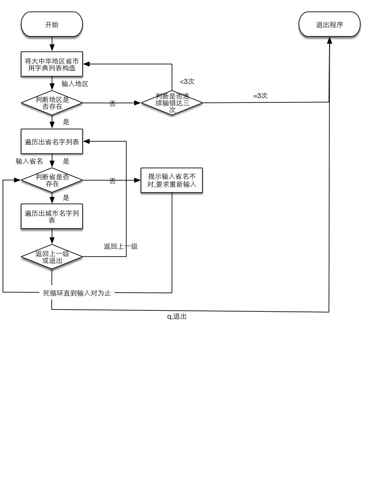 使用python实现省市三级菜单效果