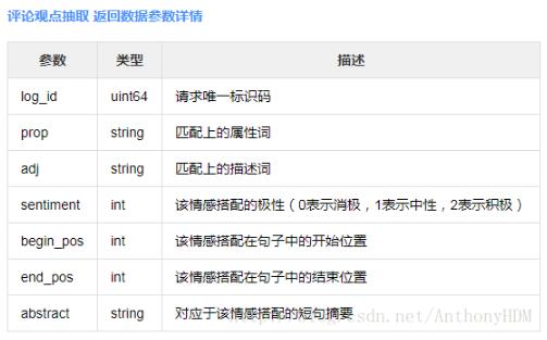 python借助百度云API对评论进行观点抽取