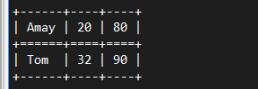 pandas dataframe添加表格框线输出