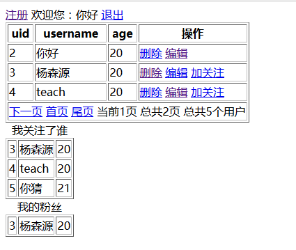 php+redis实现注册、删除、编辑、分页、登录、关注等功能示例