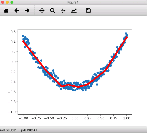 详解pyenv下使用python matplotlib模块的问题解决