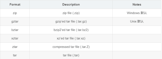 详解Python打包分发工具setuptools