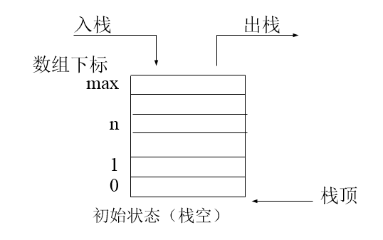 Python实现栈和队列的简单操作方法示例