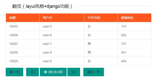 Python Django实现layui风格+django分页功能的例子