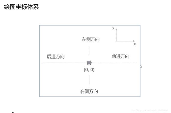 使用turtle绘制五角星、分形树